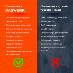Настольная лампа светильник ночник с органайзером и дисплеем "8 в 1", LED 10 Вт, DASWERK, 238324 Настольная лампа светильник ночник с органайзером и дисплеем "8 в 1", LED 10 Вт, DASWERK, 238324 - фото 15