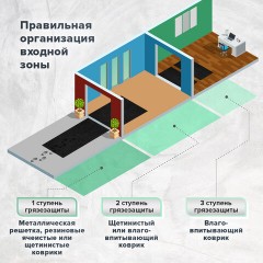 Коврик ДОРОЖКА 0,9х10 м, "ТРАВКА" ГРАФИТ пластиковый грязезащитный, щетина 10 мм, LAIMA EXPERT, 701069 Коврик ДОРОЖКА 0,9х10 м, "ТРАВКА" ГРАФИТ пластиковый грязезащитный, щетина 10 мм, LAIMA EXPERT, 701069 - фото 12