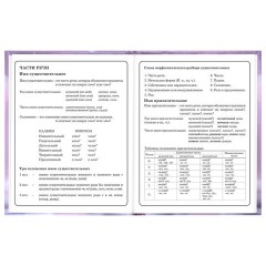 Дневник 1-4 класс 48 л., твердый, BRAUBERG, глянцевая ламинация, с подсказом, "Единорог", 107588 - фото 12