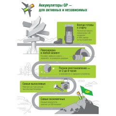 Батарейки аккумуляторные GP ReEnergy Ni-Mh пальчиковые КОМПЛЕКТ 4 шт., АА (HR6), 2600mAh, 270AAHCRGY, 270AAHCRGY-2CRC - фото 10