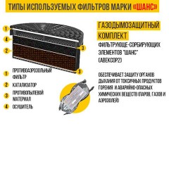Самоспасатель фильтрующий универсальный малогабаритный, от 7 лет, от 15 минут защиты, Шанс-ЕУ, 70029 - фото 8