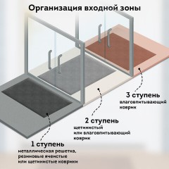 Коврик придверный 40х60 см, ВЕНГЕ, грязезащитный, 430 г/м2, фактурный рисунок ЧЕШУЙКИ, ЛЮБАША, 701059 Коврик придверный 40х60 см, ВЕНГЕ, грязезащитный, 430 г/м2, фактурный рисунок ЧЕШУЙКИ, ЛЮБАША, 701059 - фото 13