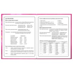 Дневник 1-4 класс 48 л., твердый, ЮНЛАНДИЯ, выборочный лак, с подсказом, "Панда", 107597 - фото 12