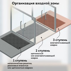 Коврик придверный 120х150 см, ЧЕРНЫЙ, влаго-грязезащитный, 430 г/м2, ребристый, ЛЮБАША СТАНДАРТ, 701040 - фото 13