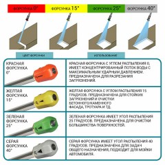 Минимойка BORT BHR-1700-PRO, мощность 1,6 кВт, давление 120 бар, шланг 4 м, 93416305 Минимойка BORT BHR-1700-PRO, мощность 1,6 кВт, давление 120 бар, шланг 4 м, 93416305 - фото 13