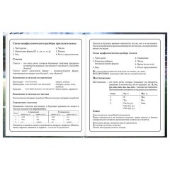 Дневник 1-4 класс 48 л., твердый, ЮНЛАНДИЯ, глянцевая ламинация, с подсказом, "Футбол", 107583 - фото 13