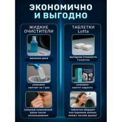 Таблетки для очистки стиральных и посудомоечных машин 30 шт., CLEAN&FRESH, Cd1m30 - фото 8