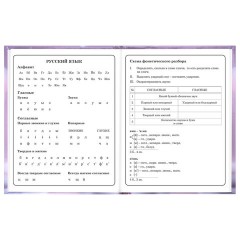 Дневник 1-4 класс 48 л., твердый, BRAUBERG, глянцевая ламинация, с подсказом, "Единорог", 107588 - фото 10