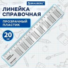 Линейка пластиковая 20 см, BRAUBERG, справочная, таблица умножения, 210832 Линейка пластиковая 20 см, BRAUBERG, справочная, таблица умножения, 210832 - фото 6