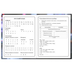Дневник 1-4 класс 48 л., твердый, BRAUBERG, глянцевая ламинация, с подсказом, "Милашка", 107591 - фото 10