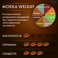 Кофе в зернах WELDAY (ВЭЛДЭЙ) "Mokka", 1 кг, БРАЗИЛИЯ, 622411 Кофе в зернах WELDAY (ВЭЛДЭЙ) "Mokka", 1 кг, БРАЗИЛИЯ, 622411 - фото 4