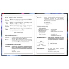 Дневник 1-4 класс 48 л., твердый, BRAUBERG, глянцевая ламинация, с подсказом, "Милашка", 107591 - фото 11