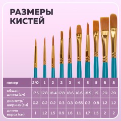 Кисти синтетика BRAUBERG, НАБОР 10 шт., синие (Круглые; Овальные; Плоские; Лайнеры), 201030 Кисти синтетика BRAUBERG, НАБОР 10 шт., синие (Круглые; Овальные; Плоские; Лайнеры), 201030 - фото 26