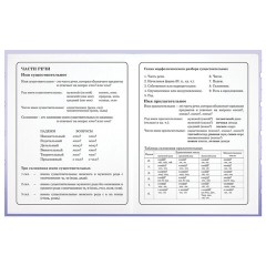 Дневник 1-4 класс 48 л., твердый, ЮНЛАНДИЯ, глянцевая ламинация, с подсказом, "Единорожка", 107146 Дневник 1-4 класс 48 л., твердый, ЮНЛАНДИЯ, глянцевая ламинация, с подсказом, "Единорожка", 107146 - фото 12