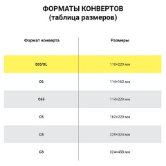 Конверты Е65 110х220 мм, ПЛОТНЫЕ, отрывная лента, 90 г/м2, КОМПЛЕКТ 1000 шт., внутренняя запечатка, 125136 - фото 4
