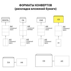 Конверты С5 (162х229 мм), ПЛОТНЫЕ, отрывная лента, 90 г/м2, КОМПЛЕКТ 1000 шт., внутренняя запечатка, 121150 - фото 2