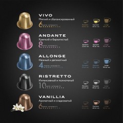 Кофе в капсулах, 20 порций, ассорти 5 вкусов, для Nespresso, JARDIN "Capsule collection", 1492-10 Кофе в капсулах, 20 порций, ассорти 5 вкусов, для Nespresso, JARDIN "Capsule collection", 1492-10 - фото 3