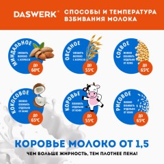 Капучинатор/вспениватель молока электрический на подставке soft touch, черный, DASWERK (ДАСВЕРК), 456179 - фото 8