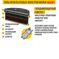 Самоспасатель фильтрующий универсальный малогабаритный УФМС, от 30 минут защиты, Шанс-Е Самоспасатель фильтрующий универсальный малогабаритный УФМС, от 30 минут защиты, Шанс-Е - фото 8