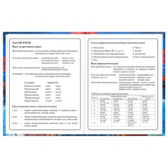 Дневник 1-4 класс 48 л., твердый, BRAUBERG, глянцевая ламинация, с подсказом, "Футбол", 107585 - фото 12