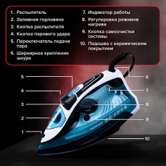 Утюг паровой SONNEN SI-2283, 2400 Вт, керамическое покрытие, антикапля, антинакипь, cиний, 456995 - фото 16