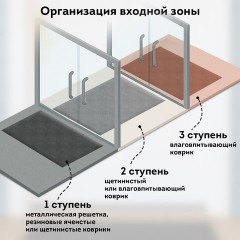 Коврик придверный 60х90 см, ЧЕРНЫЙ, грязезащитный, 430 г/м2, фактурный рисунок ЧЕШУЙКИ, ЛЮБАША, 701060 Коврик придверный 60х90 см, ЧЕРНЫЙ, грязезащитный, 430 г/м2, фактурный рисунок ЧЕШУЙКИ, ЛЮБАША, 701060 - фото 13
