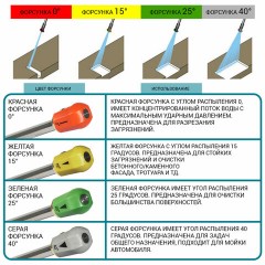 Минимойка BORT BHR-2700-Pro, мощность 2,5 кВт, давление 180 бар, шланг 10 м, 93416121 Минимойка BORT BHR-2700-Pro, мощность 2,5 кВт, давление 180 бар, шланг 10 м, 93416121 - фото 14