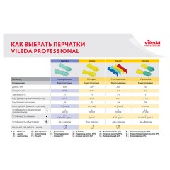 Перчатки VILEDA PROFESSIONAL нитриловые, МНОГОРАЗОВЫЕ, универсальные, антиаллергенные, XL (очень большой), зеленый, 174385 - фото 5