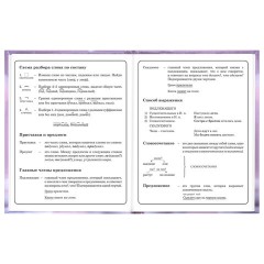 Дневник 1-4 класс 48 л., твердый, BRAUBERG, глянцевая ламинация, с подсказом, "Единорог", 107588 - фото 11