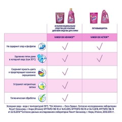 Средство для удаления пятен 1,5 л VANISH (Ваниш) "Oxi Advance", гель, 3143456 Средство для удаления пятен 1,5 л VANISH (Ваниш) "Oxi Advance", гель, 3143456 - фото 5
