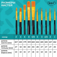 Кисти набор 10 шт., синтетика, черные, № 2/0-8 (Круглые; Овальные; Плоские; Лайнеры), WBZ (ВБЗ), 201084 - фото 24