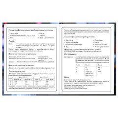 Дневник 1-4 класс 48 л., твердый, BRAUBERG, глянцевая ламинация, с подсказом, "Милашка", 107591 - фото 13