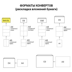 Конверты Е65 110х220 мм, ПЛОТНЫЕ, отрывная лента, 90 г/м2, КОМПЛЕКТ 1000 шт., внутренняя запечатка, 125136 - фото 3