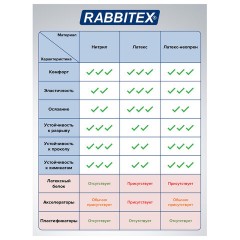Перчатки нитриловые КЩС, STRONG, химически устойчивые, синие, размер 7-7,5, S (малый), RABBITEX (РАББИТЕКС), 700906 - фото 7