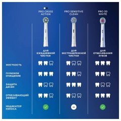 Насадки для электрической зубной щетки КОМПЛЕКТ 4 шт. ORAL-B (Орал-би) Cross Action EB50RX, 80348194 Насадки для электрической зубной щетки КОМПЛЕКТ 4 шт. ORAL-B (Орал-би) Cross Action EB50RX, 80348194 - фото 14