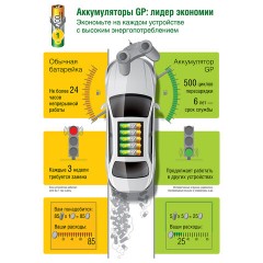 Батарейки аккумуляторные GP ReEnergy Ni-Mh пальчиковые КОМПЛЕКТ 4 шт., АА (HR6), 2600mAh, 270AAHCRGY, 270AAHCRGY-2CRC - фото 12