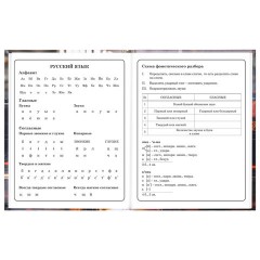 Дневник 1-4 класс 48 л., твердый, ЮНЛАНДИЯ, глянцевая ламинация, с подсказом, "Авто", 107584 - фото 10