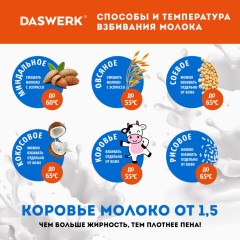 Капучинатор/вспениватель молока электрический, черный, DASWERK (ДАСВЕРК), 456176 - фото 7