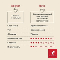 Кофе в зернах JULIUS MEINL "Caffe Crema Intenso Trend Collection", 1000 г, ИТАЛИЯ, 89535 Кофе в зернах JULIUS MEINL "Caffe Crema Intenso Trend Collection", 1000 г, ИТАЛИЯ, 89535 - фото 6