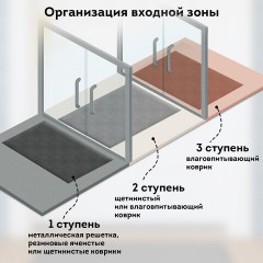 Коврик придверный 50х80 см, СЕРЫЙ, влаго-грязезащитный, 430 г/м2, ребристый, ЛЮБАША СТАНДАРТ, 701033 Коврик придверный 50х80 см, СЕРЫЙ, влаго-грязезащитный, 430 г/м2, ребристый, ЛЮБАША СТАНДАРТ, 701033 - фото 13