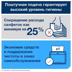 Салфетки TORK (Система N4) Xpressnap Universal, 2-слойные, КОМПЛЕКТ 20 шт., 200 шт., белые, 10844 Салфетки TORK (Система N4) Xpressnap Universal, 2-слойные, КОМПЛЕКТ 20 шт., 200 шт., белые, 10844 - фото 4