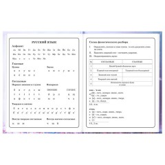 Дневник 1-4 класс 48 л., твердый, BRAUBERG, глянцевая ламинация, с подсказом, "Princess", 107590 - фото 10