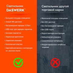 Настольная лампа / светильник с дисплеем и беспроводной зарядкой "7 в 1", LED, 10 Вт, белый, DASWERK, 238325 Настольная лампа / светильник с дисплеем и беспроводной зарядкой "7 в 1", LED, 10 Вт, белый, DASWERK, 238325 - фото 14