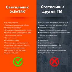 Бестеневая лампа / светильник на струбцине, LED, 16 Вт, черный, высота 75 см, DASWERK, 238331 - фото 17