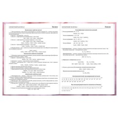 Дневник 5-11 класс 48 л., твердый, BRAUBERG, матовая ламинация, с подсказом, "Пушистые Сердечки", 107611 - фото 12