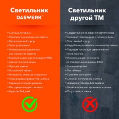 Бестеневая лампа светильник для монитора, ноутбука многорежимная, LED, 5 Вт, черный, DASWERK, 238330 Бестеневая лампа светильник для монитора, ноутбука многорежимная, LED, 5 Вт, черный, DASWERK, 238330 - фото 18