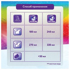 Порошок стиральный Миф Свежий цвет автомат 2кг - фото 6