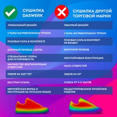 Сушилка для обуви, варежек, перчаток, складная, с подсветкой и таймером, 150 Вт, DASWERK SUPER SD11, 456788 Сушилка для обуви, варежек, перчаток, складная, с подсветкой и таймером, 150 Вт, DASWERK SUPER SD11, 456788 - фото 21