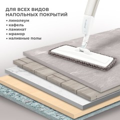 Насадки МОП для швабры липучка, КОМПЛЕКТ 2 шт., микрофибра, объемный ворс+кант, 41х14 см, LAIMA, 609144 Насадки МОП для швабры липучка, КОМПЛЕКТ 2 шт., микрофибра, объемный ворс+кант, 41х14 см, LAIMA, 609144 - фото 6